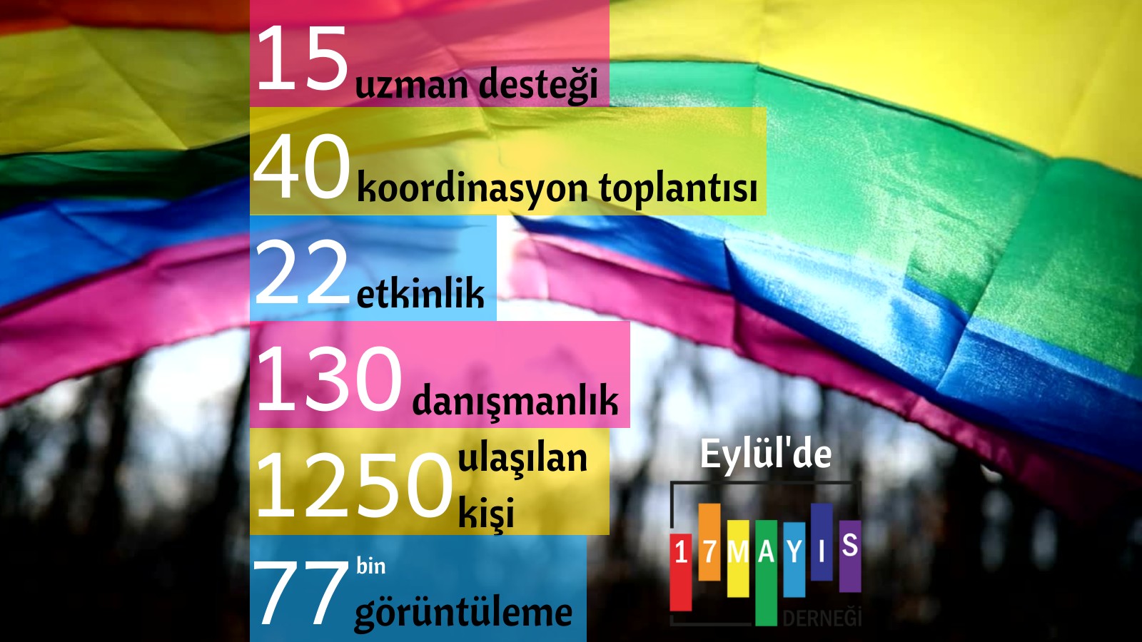 17 Mayıs Derneği’nden Eylül 2021 Faaliyet Raporu | Kaos GL - LGBTİ+ Haber Portalı Haber