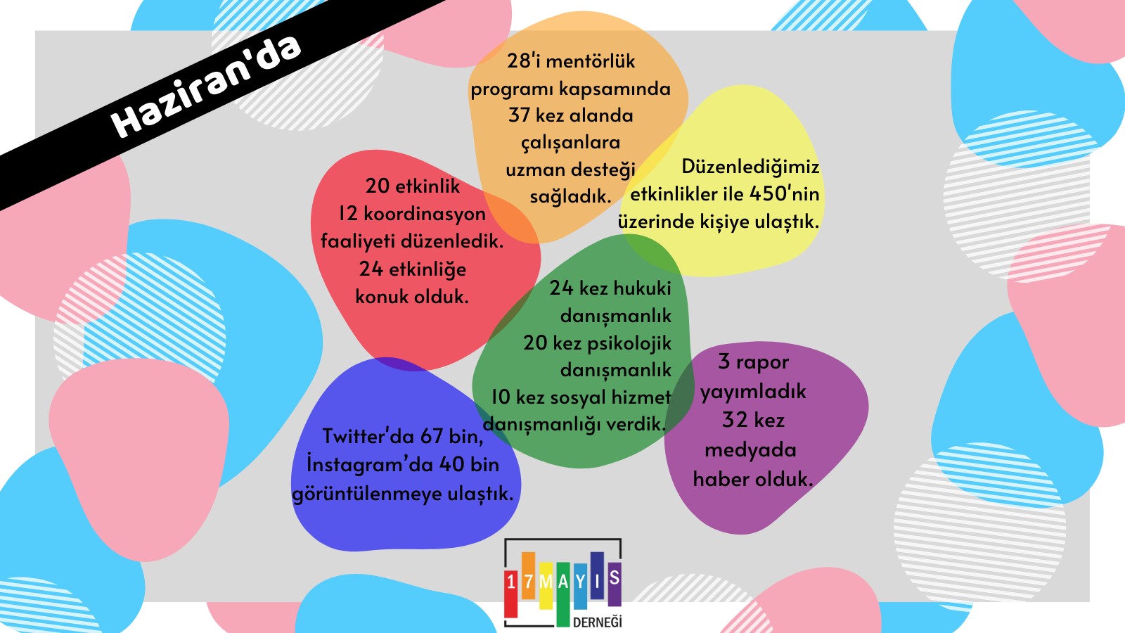 17 Mayıs Derneği’nden Haziran 2021 faaliyet raporu | Kaos GL - LGBTİ+ Haber Portalı Haber
