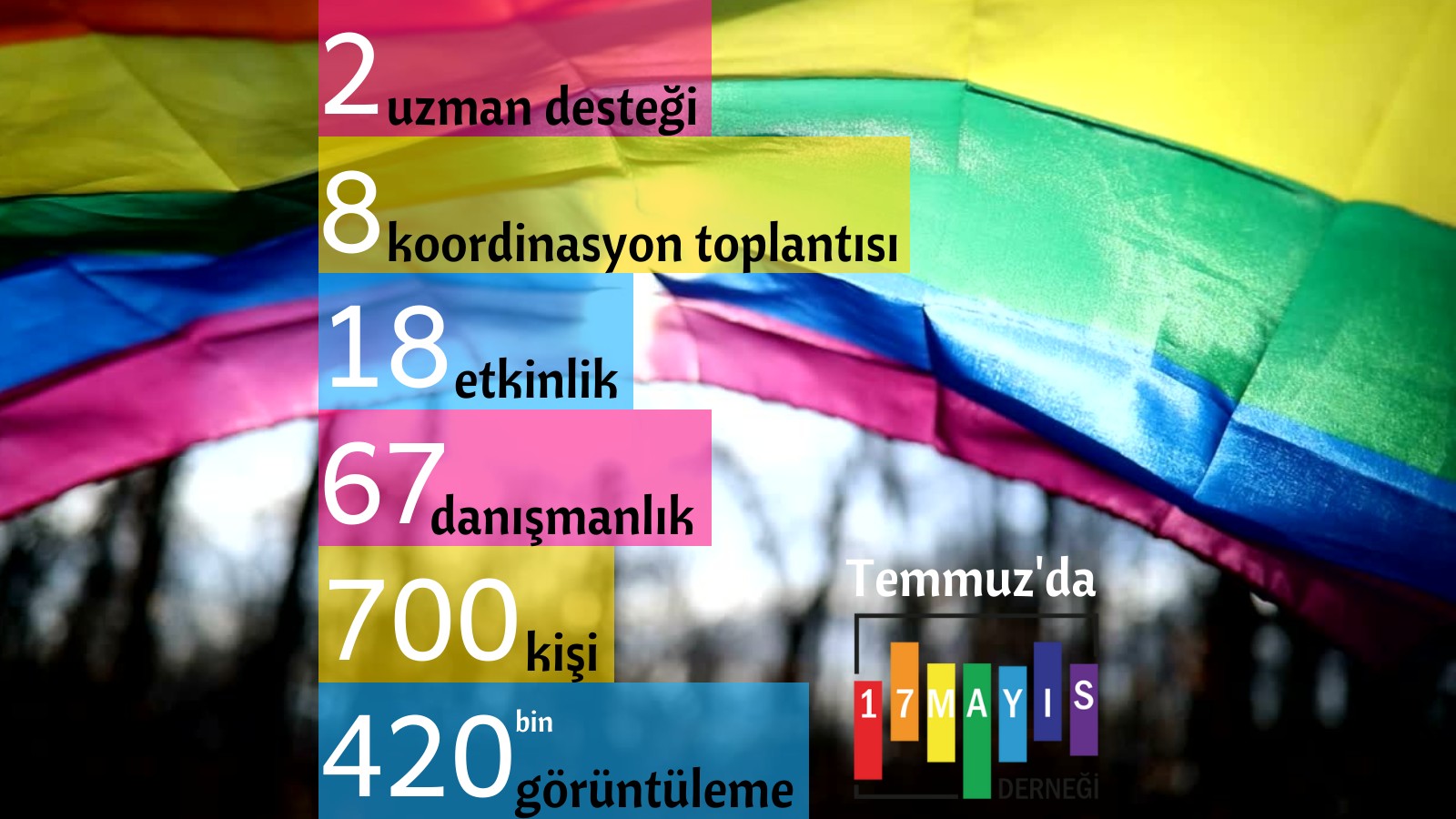 17 Mayıs’tan Temmuz’da 67 danışmanlık | Kaos GL - LGBTİ+ Haber Portalı Haber
