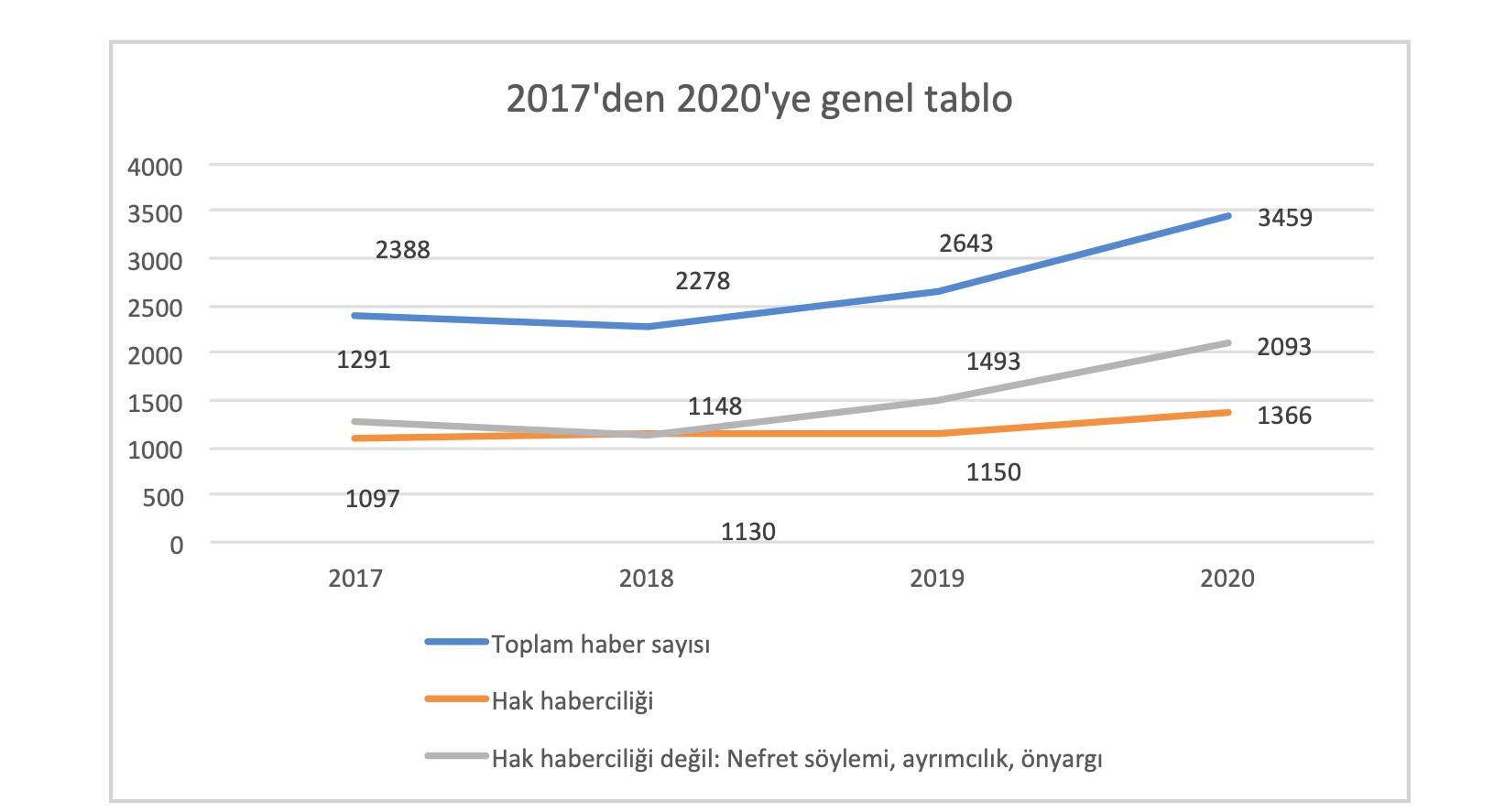 2017’den 2020’ye medyada ne değişti? | Kaos GL - LGBTİ+ Haber Portalı Haber