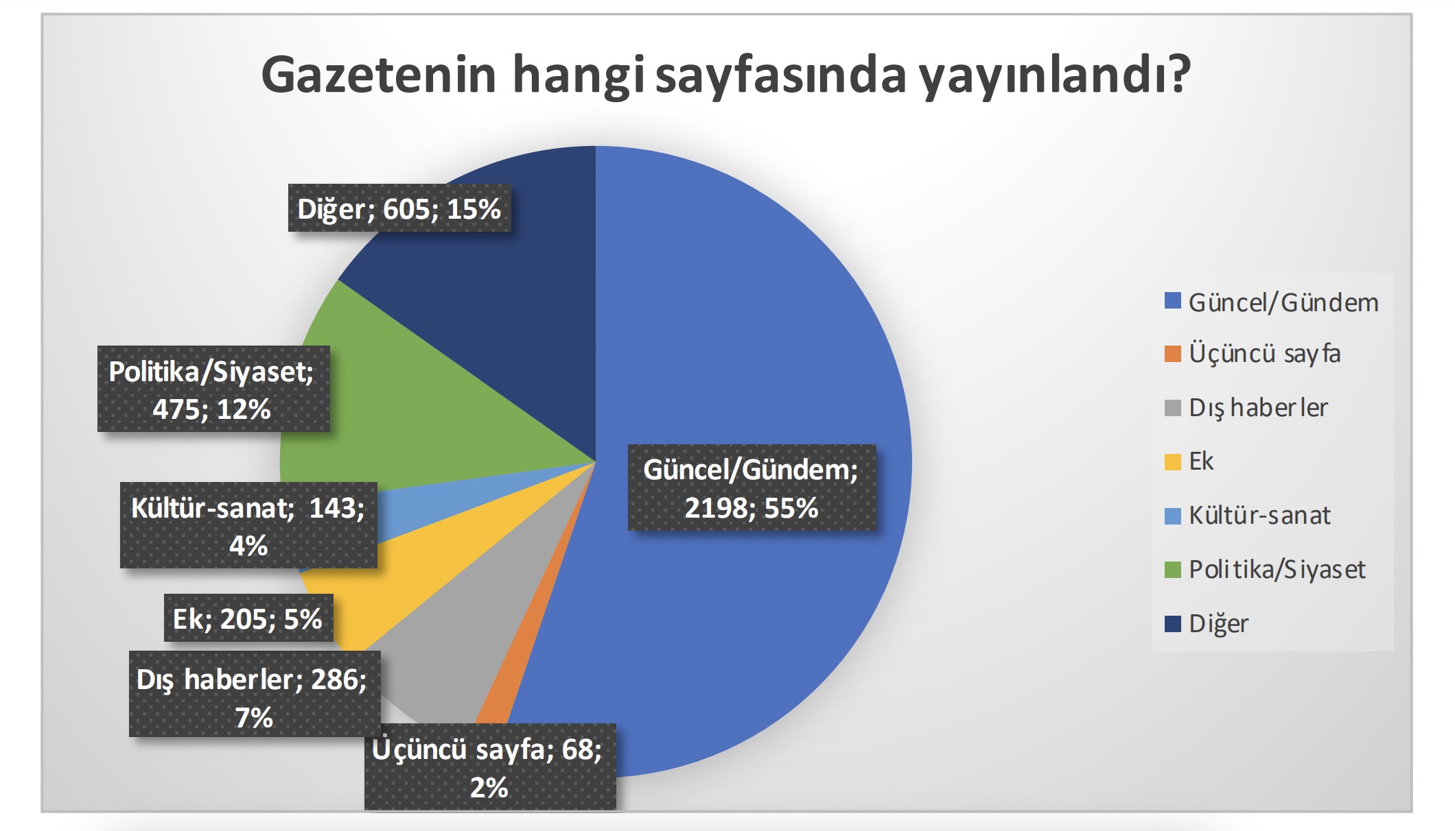 2021’de LGBTİ+’lar gazetelerin en çok gündem sayfalarında yer aldı Kaos GL - LGBTİ+ Haber Portalı
