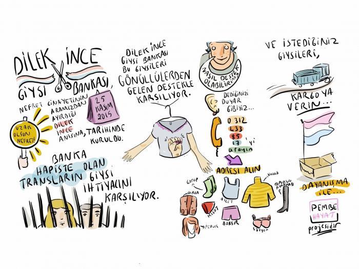 Dilek İnce Giysi Bankası güncel ihtiyaç listesi güncellendi | Kaos GL - LGBTİ+ Haber Portalı