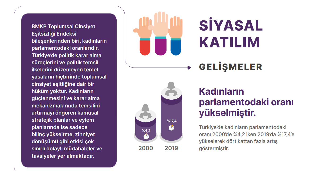 2000-2019-yillari-arasinda-turkiye-nin-toplumsal-cinsiyet-esitligi-performansi-raporu-cikti-2 2000-2019-yillari-arasinda-turkiye-nin-toplumsal-cinsiyet-esitligi-performansi-raporu-cikti-2