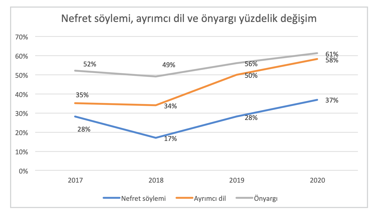 2017-den-2020-ye-medyada-ne-degisti-1
