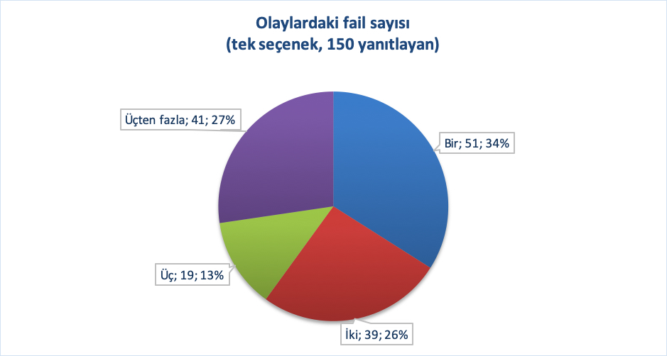 2019-raporu-cogu-nefret-sucu-linc-niteliginde-2