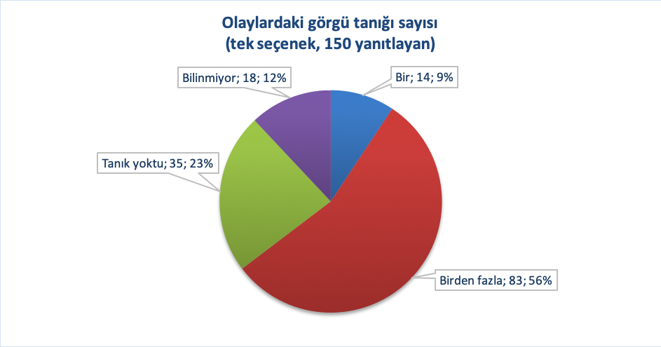 2019-raporu-cogu-nefret-sucu-linc-niteliginde-4