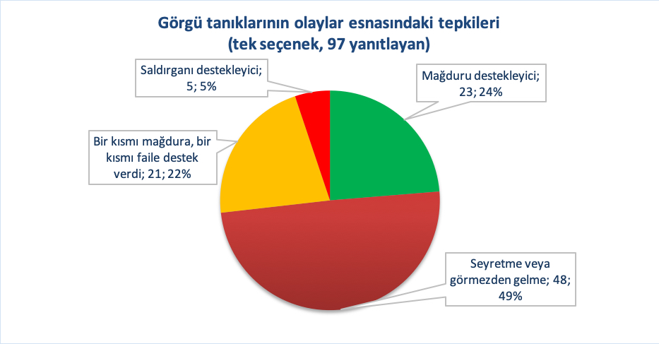 2019-raporu-cogu-nefret-sucu-linc-niteliginde-5