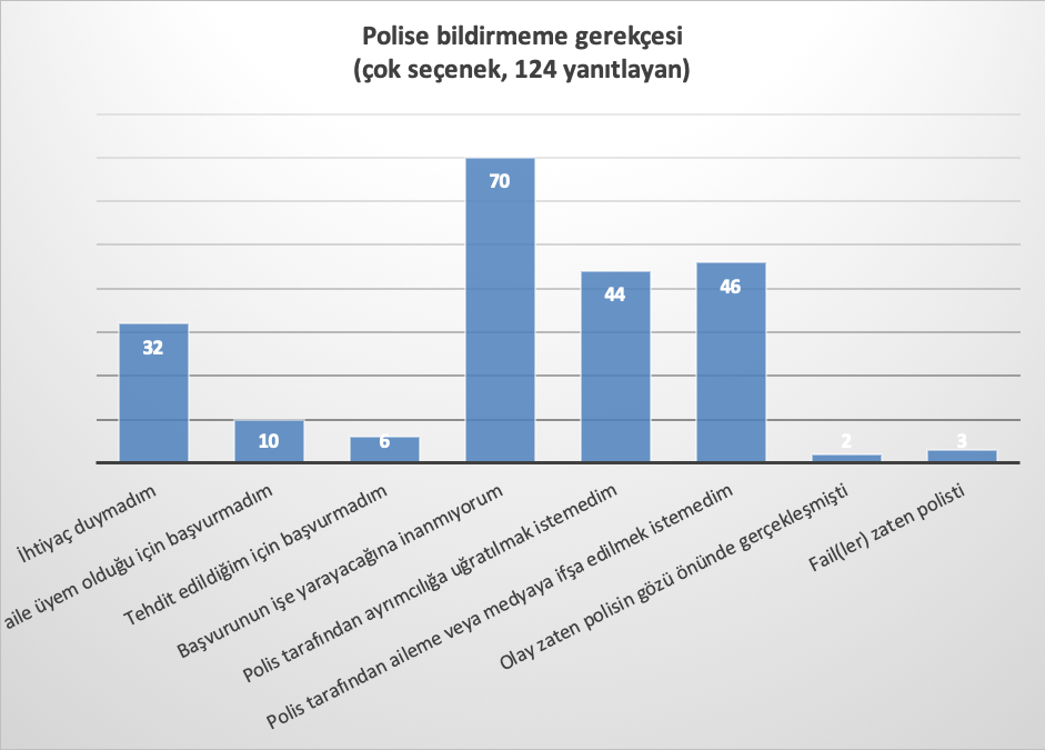 2019-raporu-cogu-nefret-sucu-linc-niteliginde-7