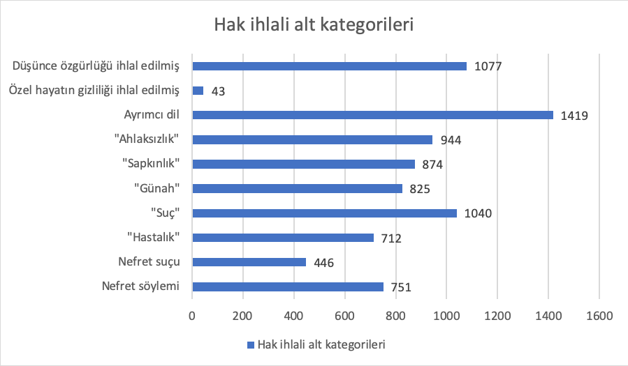 2019-yilinda-lgbti-lari-sistematik-hedef-gosterme-yayginlasti-3