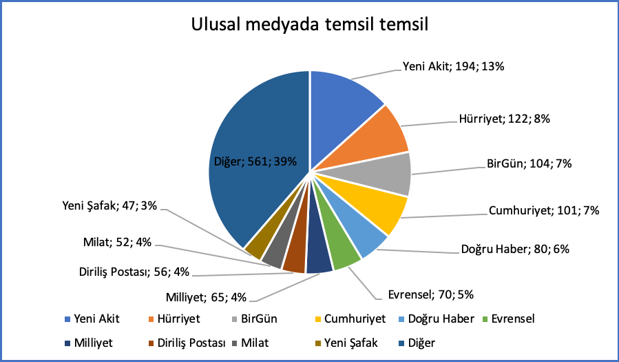 2019-yilinda-lgbti-lari-sistematik-hedef-gosterme-yayginlasti-5