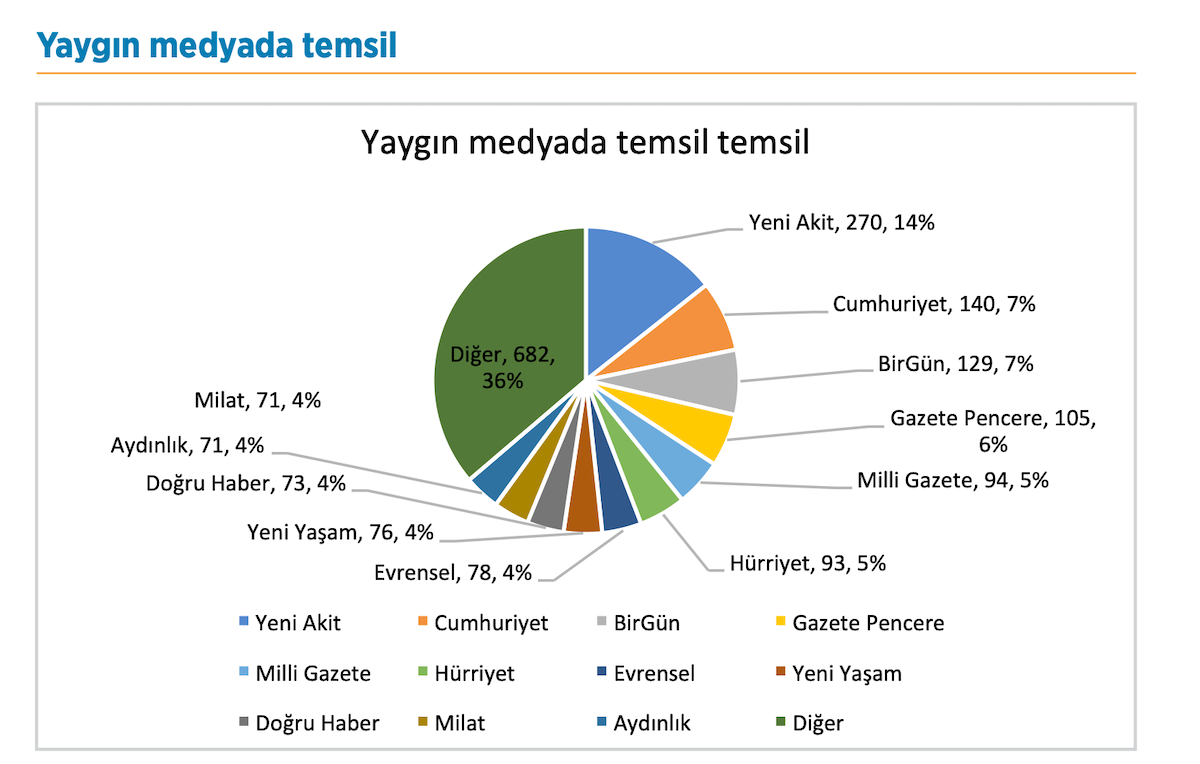 2020-medya-izleme-raporu-lgbti-dusmanligi-tesaduf-degil-organize-3