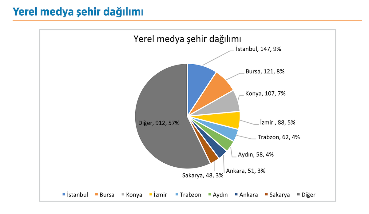 2020-medya-izleme-raporu-lgbti-dusmanligi-tesaduf-degil-organize-4