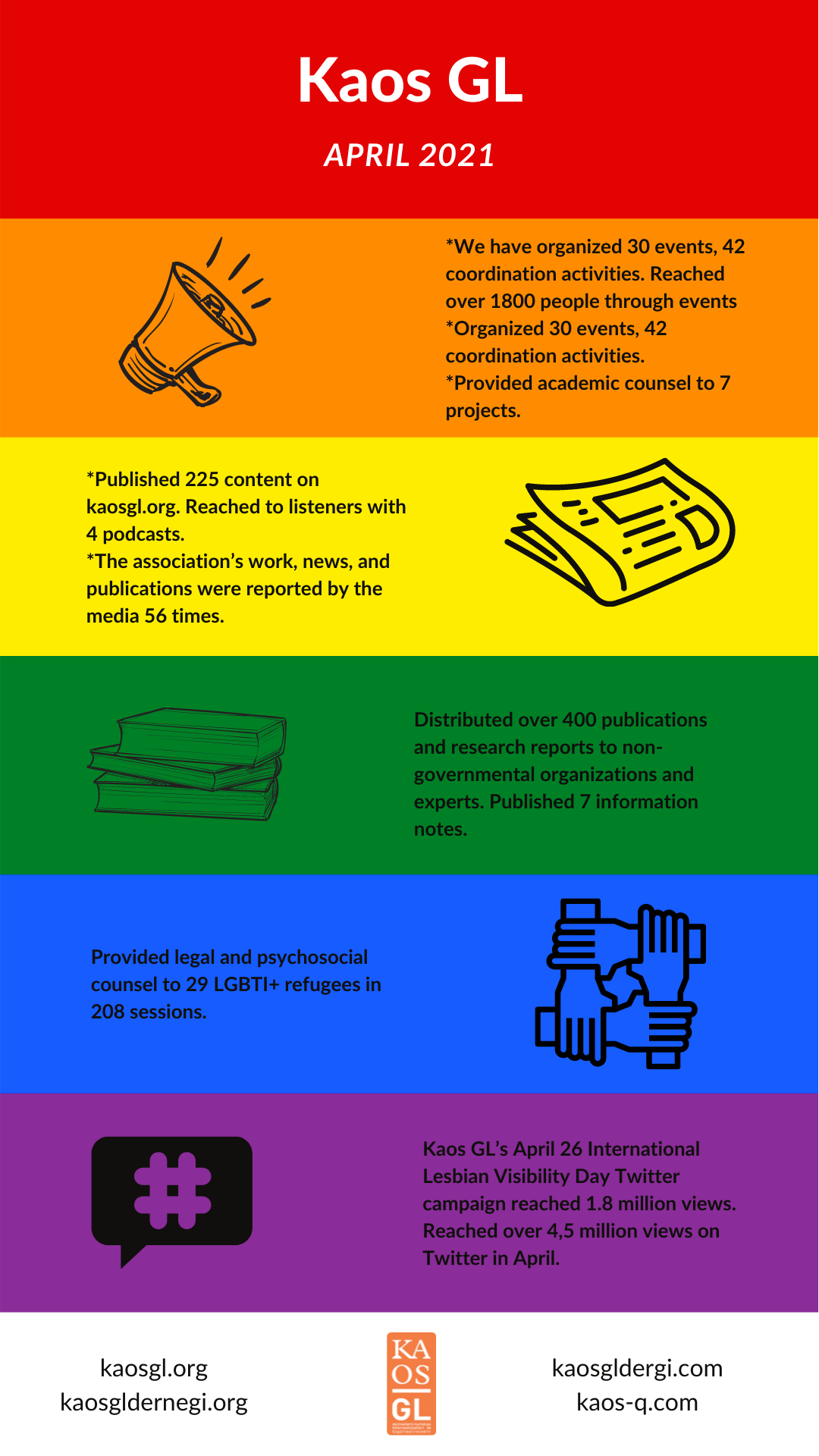april-2021-activity-report-of-kaos-gl-1