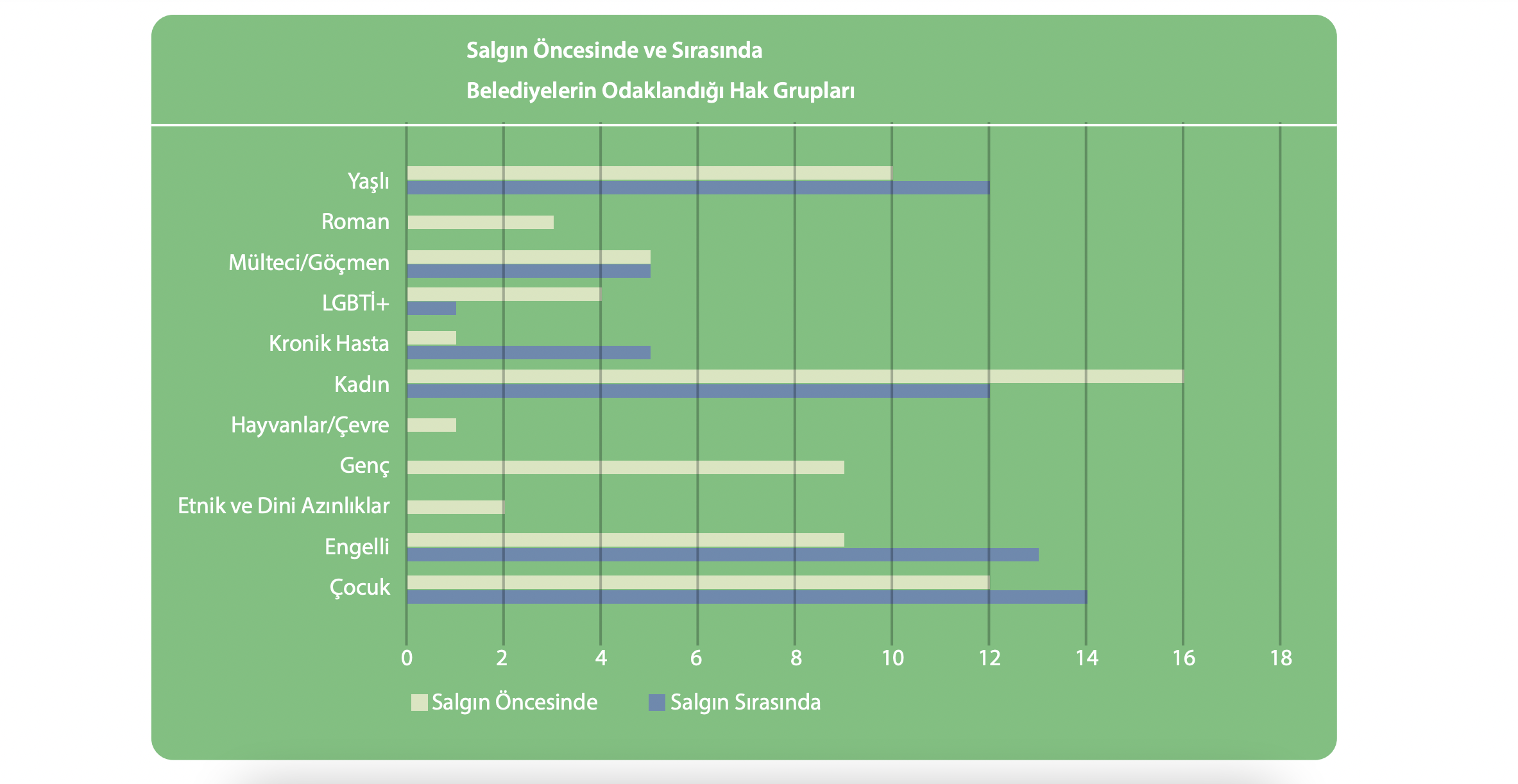 belediyeler-pandemide-lgbti-lari-unuttu-1