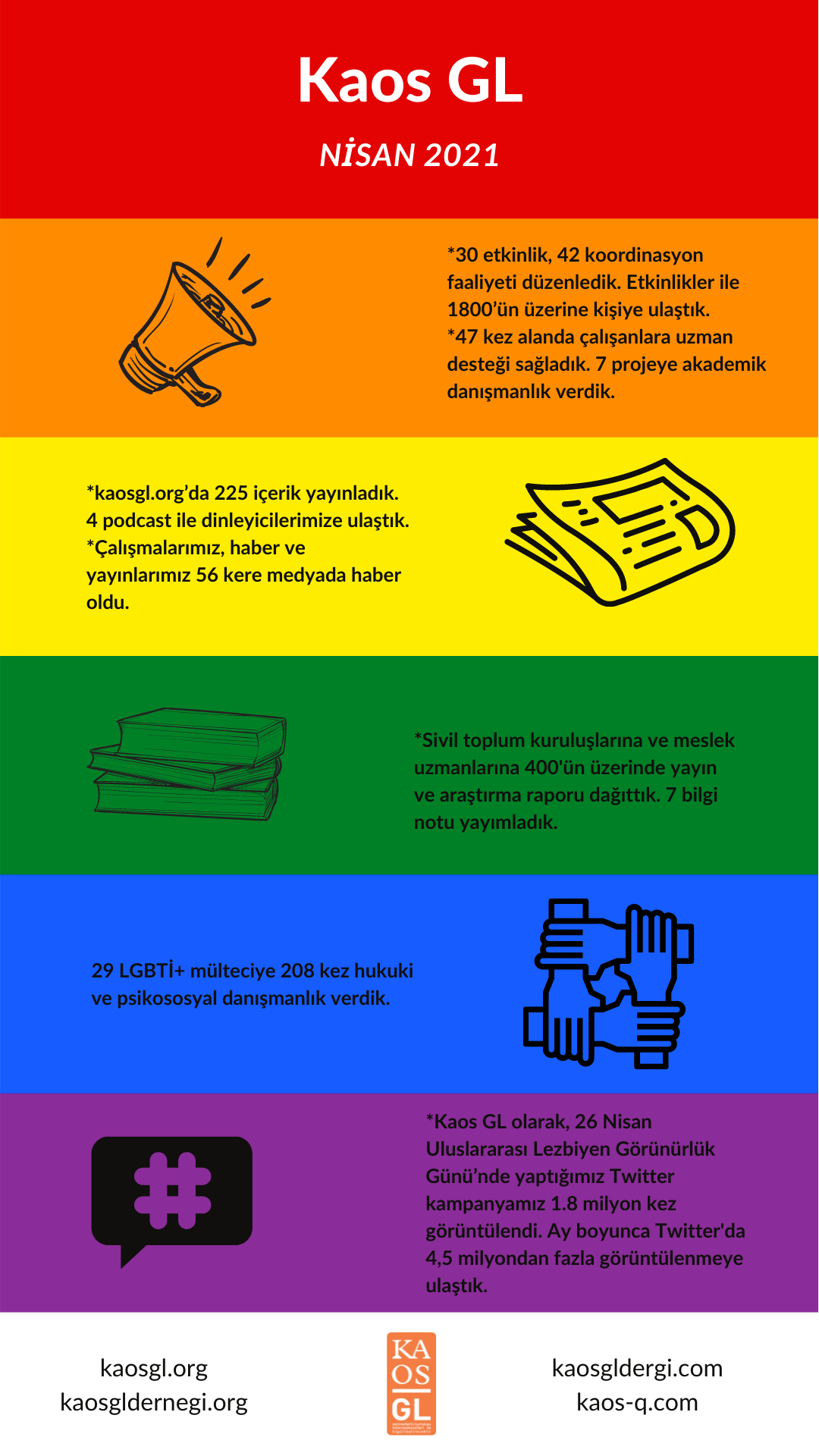 kaos-gl-den-nisan-2021-faaliyet-raporu-2