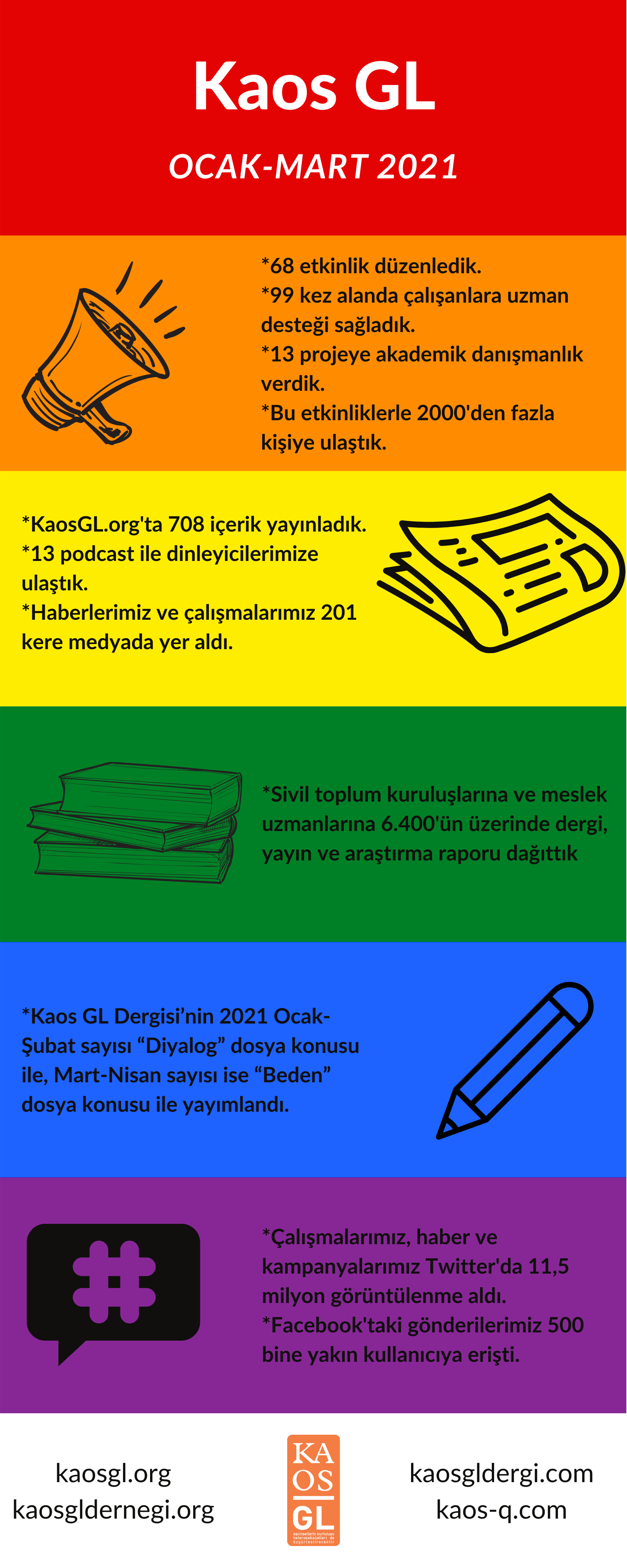 kaos-gl-den-ocak-mart-2021-faaliyet-raporlari-1