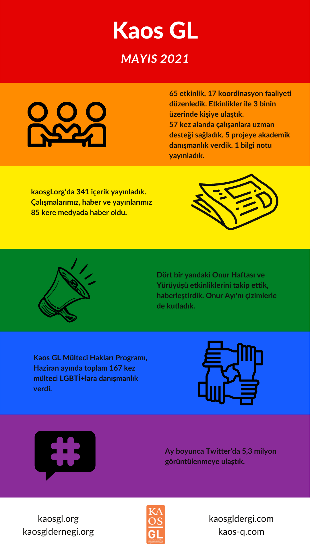 kaos-gl-haziran-da-ne-yapti-1