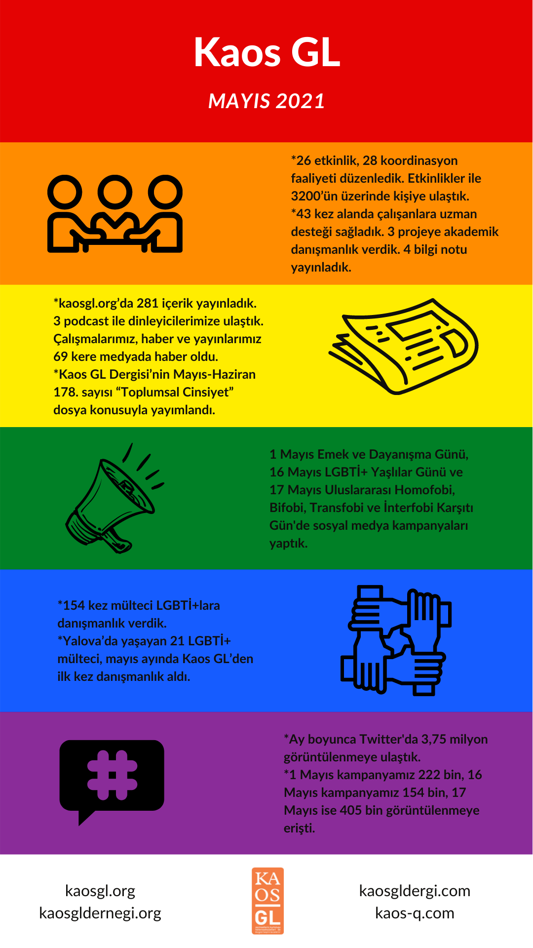 kaos-gl-mayis-ta-ne-yapti-1