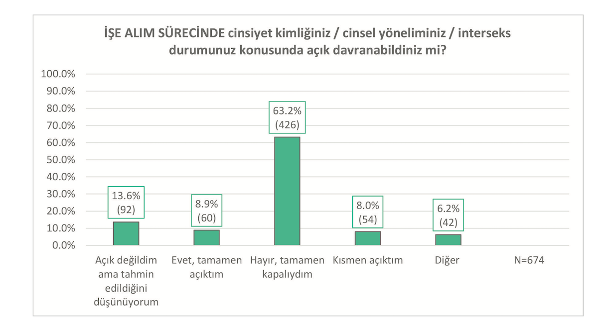 lgbti-calisanlar-ayrimcilik-nefret-dislama-asagilama-ve-dedikoduyla-karsilasiyor-2