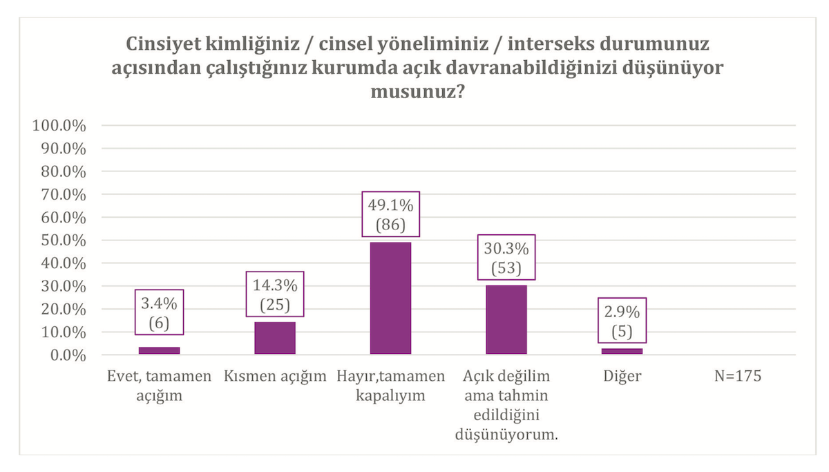 lgbti-calisanlar-ayrimcilik-nefret-dislama-asagilama-ve-dedikoduyla-karsilasiyor-5