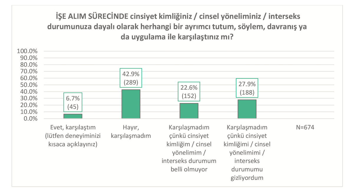 lgbti-calisanlar-ayrimcilik-nefret-dislama-asagilama-ve-dedikoduyla-karsilasiyor-6