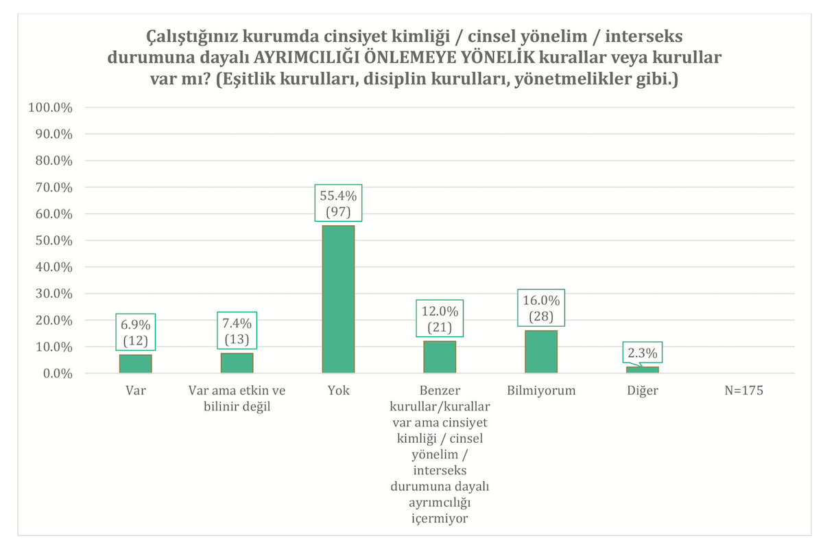 lgbti-calisanlar-ayrimcilik-nefret-dislama-asagilama-ve-dedikoduyla-karsilasiyor-7