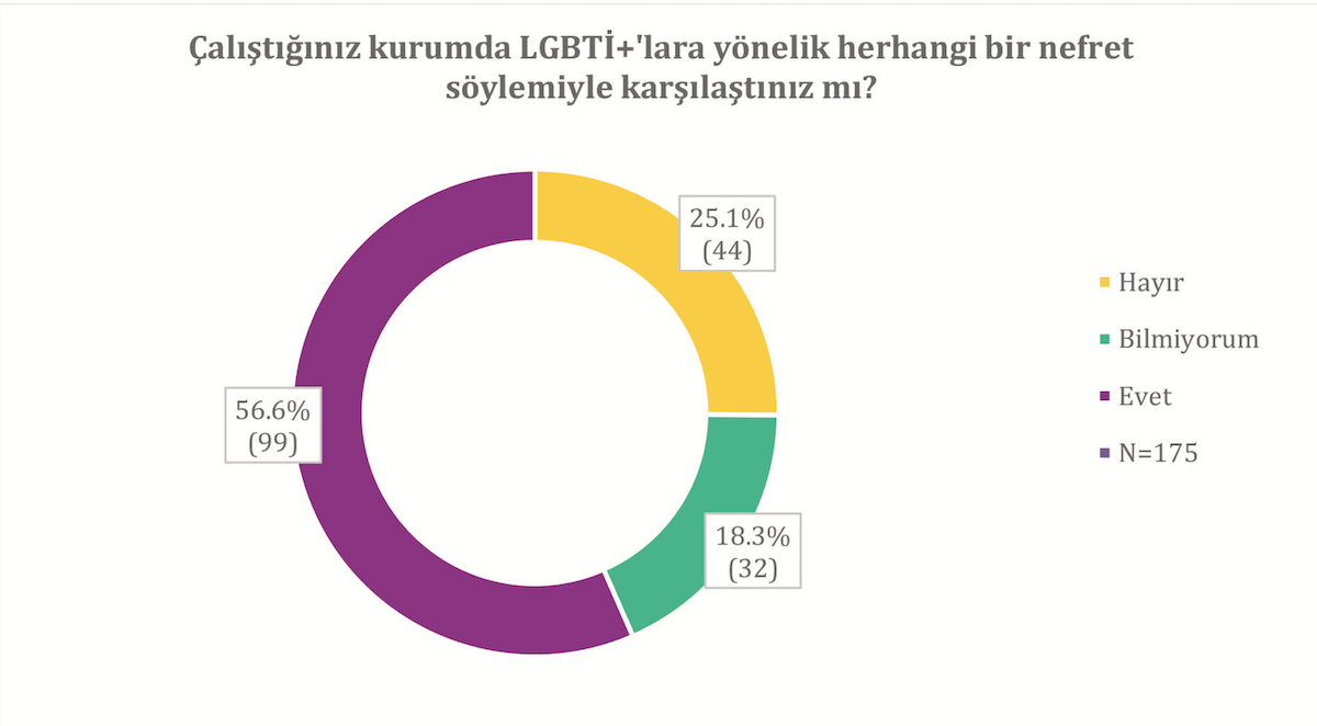 lgbti-lara-nefret-soylemi-kamuda-agir-bir-tablo-yaratiyor-1 lgbti-lara-nefret-soylemi-kamuda-agir-bir-tablo-yaratiyor-1