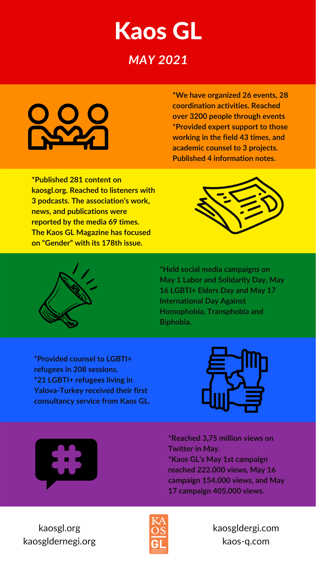 may-2021-activity-report-of-kaos-gl-1
