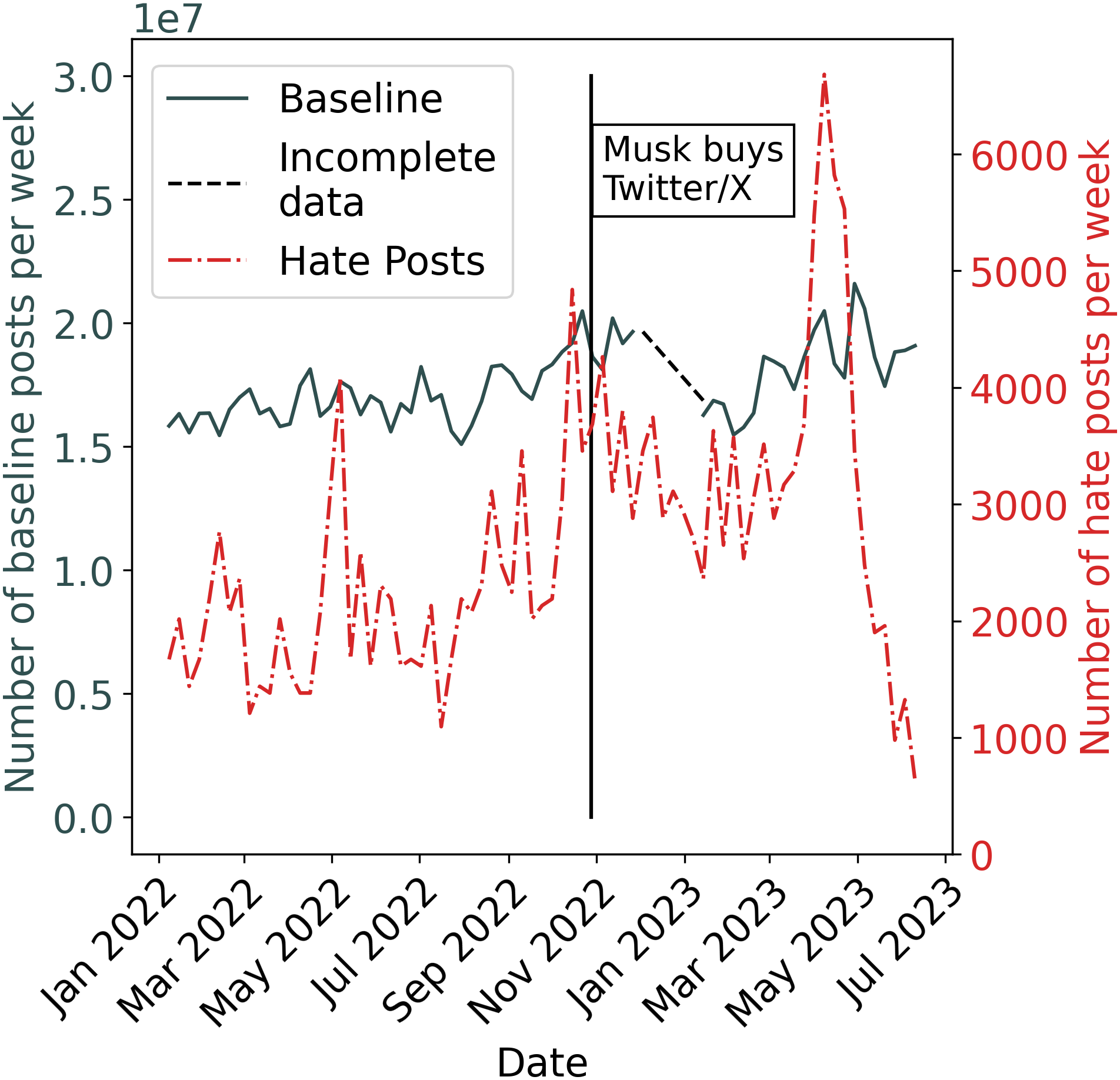 musk-tan-sonra-twitter-da-nefret-soylemi-yuzde-50-oraninda-artti-1 musk-tan-sonra-twitter-da-nefret-soylemi-yuzde-50-oraninda-artti-1