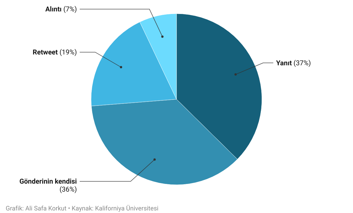 musk-tan-sonra-twitter-da-nefret-soylemi-yuzde-50-oraninda-artti-3 musk-tan-sonra-twitter-da-nefret-soylemi-yuzde-50-oraninda-artti-3