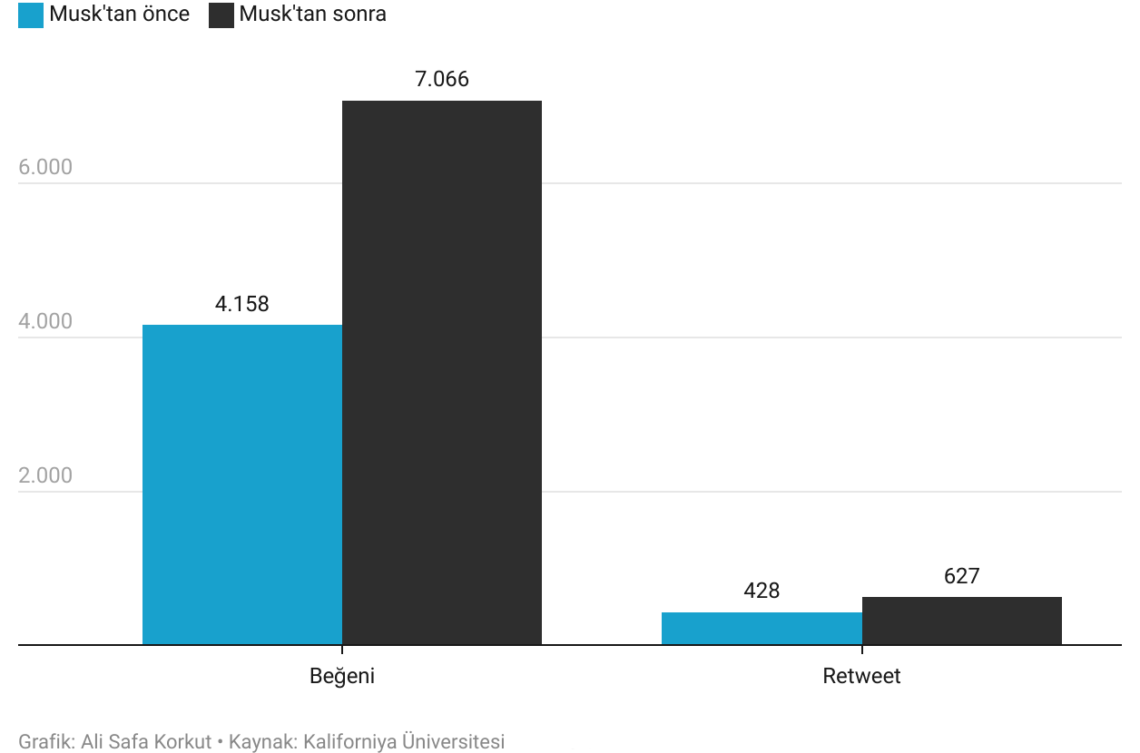 musk-tan-sonra-twitter-da-nefret-soylemi-yuzde-50-oraninda-artti-4 musk-tan-sonra-twitter-da-nefret-soylemi-yuzde-50-oraninda-artti-4