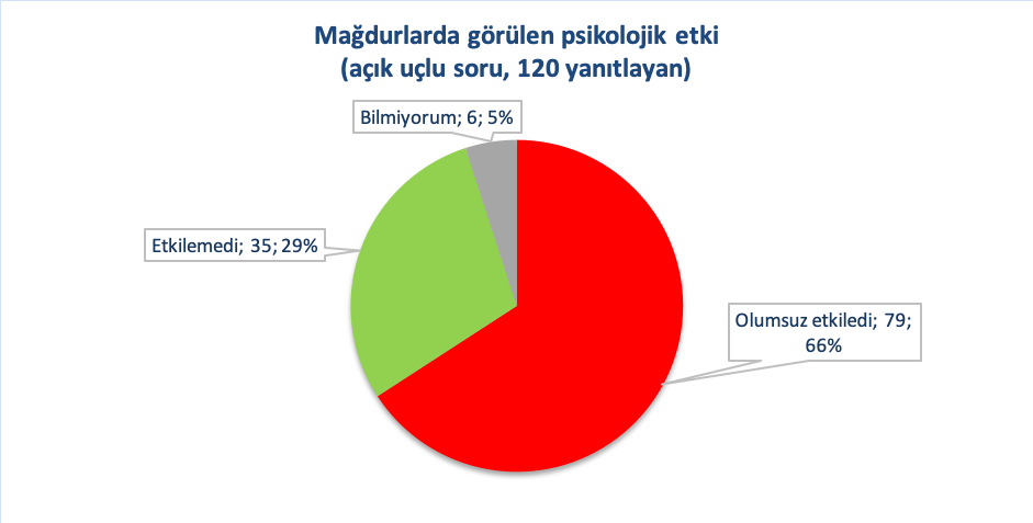 nefret-suclari-ciddi-psikolojik-tahribata-yol-aciyor-1
