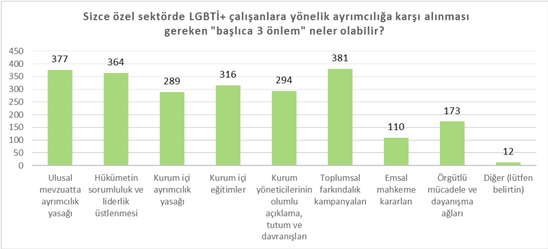 ozel-sektor-calisani-lgbti-lar-farkindalik-kampanyalari-talep-ediyor-2 ozel-sektor-calisani-lgbti-lar-farkindalik-kampanyalari-talep-ediyor-2