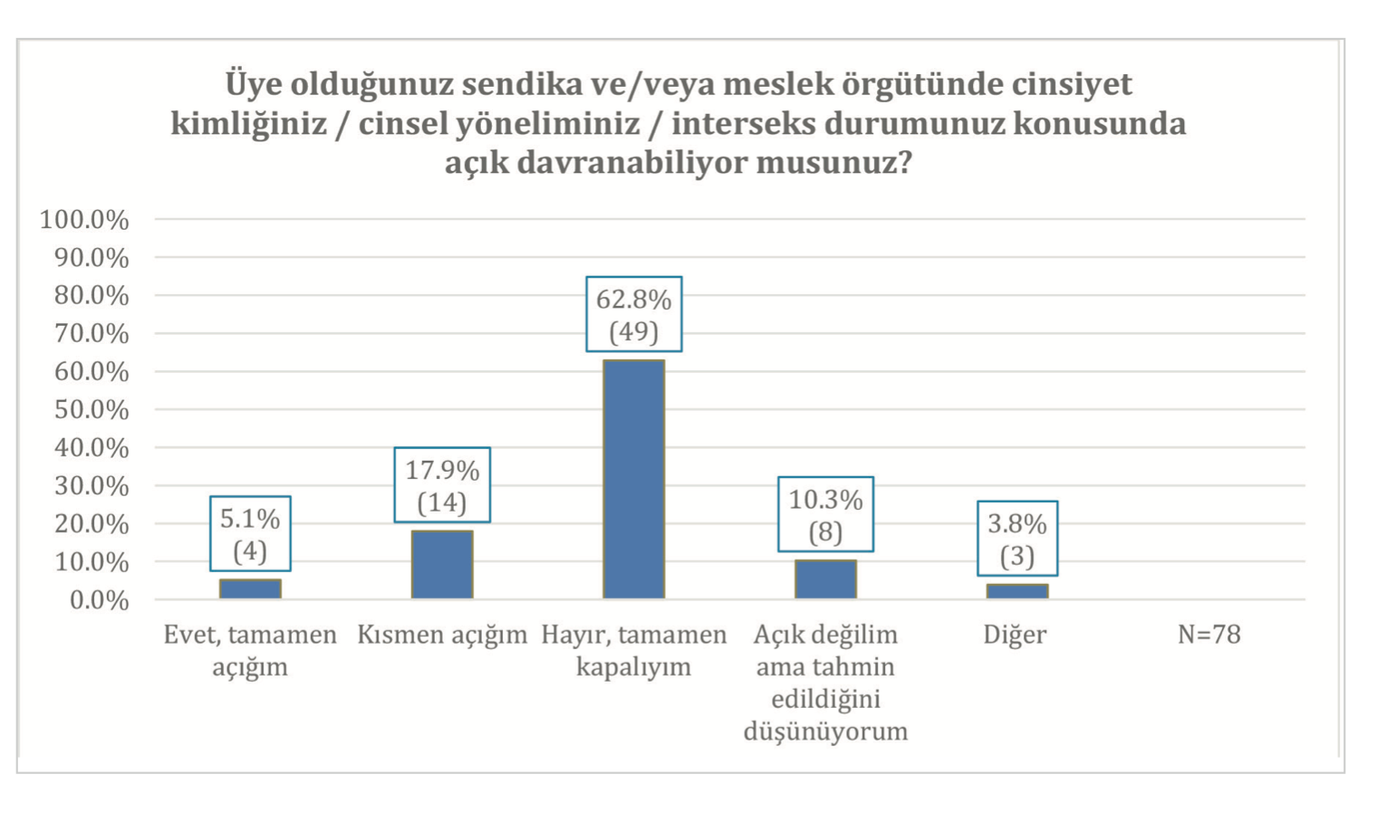 sendikalar-lgbti-kamu-calisanlarinda-yeterli-guveni-olusturamiyor-1