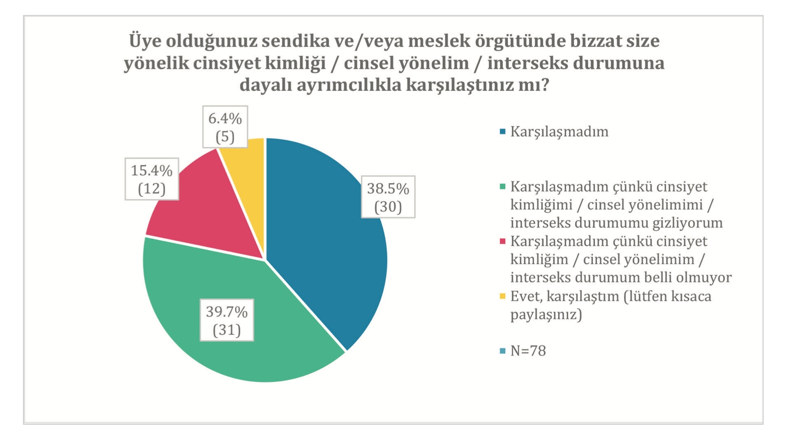 sendikalar-lgbti-kamu-calisanlarinda-yeterli-guveni-olusturamiyor-2