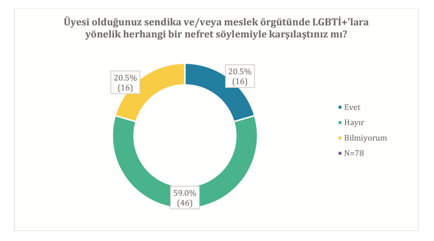 sendikalar-lgbti-kamu-calisanlarinda-yeterli-guveni-olusturamiyor-3