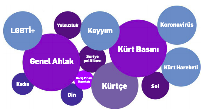 sosyal-medya-yayincilik-sinema-ve-muzik-lgbti-lara-sansur-her-yerde-1