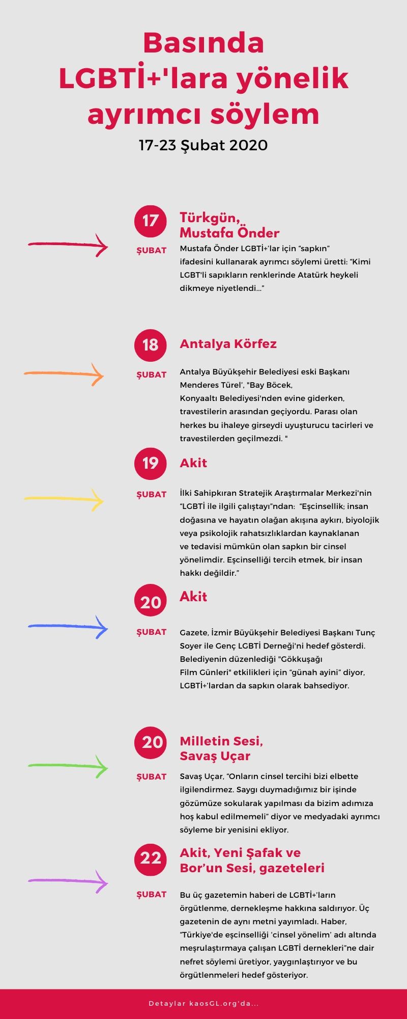 subat-in-ucuncu-haftasindan-lgbti-lara-yonelik-ayrimci-haberler-1