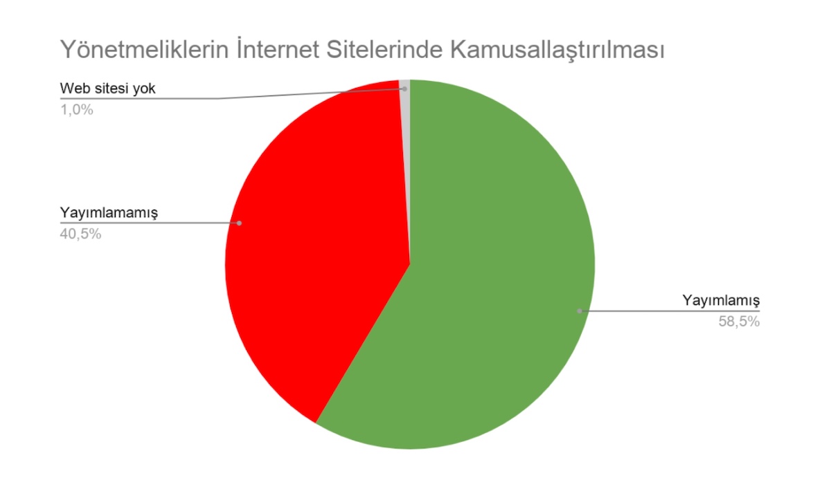 translarin-universite-belgelerinin-degistirilmesi-taleplerine-universiteler-nasil-yaklasiyor-2