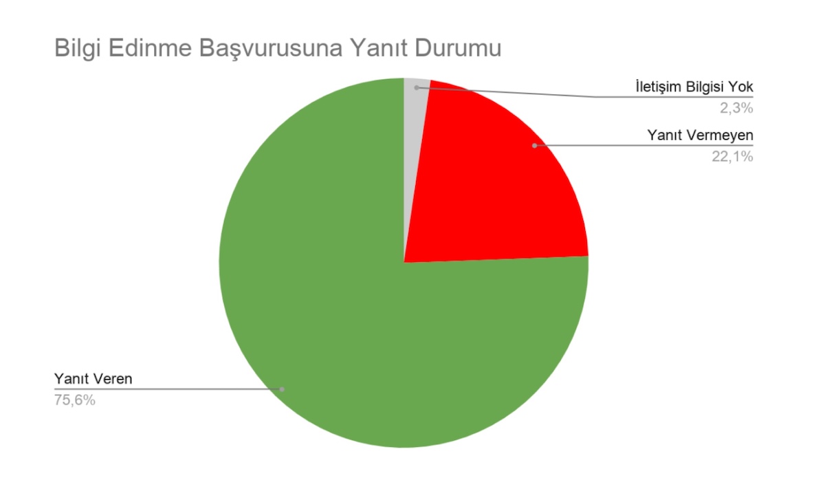 translarin-universite-belgelerinin-degistirilmesi-taleplerine-universiteler-nasil-yaklasiyor-3