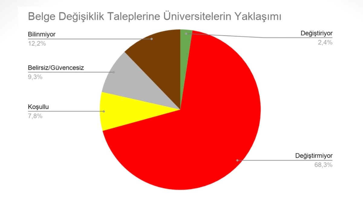 translarin-universite-belgelerinin-degistirilmesi-taleplerine-universiteler-nasil-yaklasiyor-4