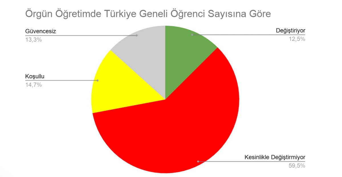 translarin-universite-belgelerinin-degistirilmesi-taleplerine-universiteler-nasil-yaklasiyor-5
