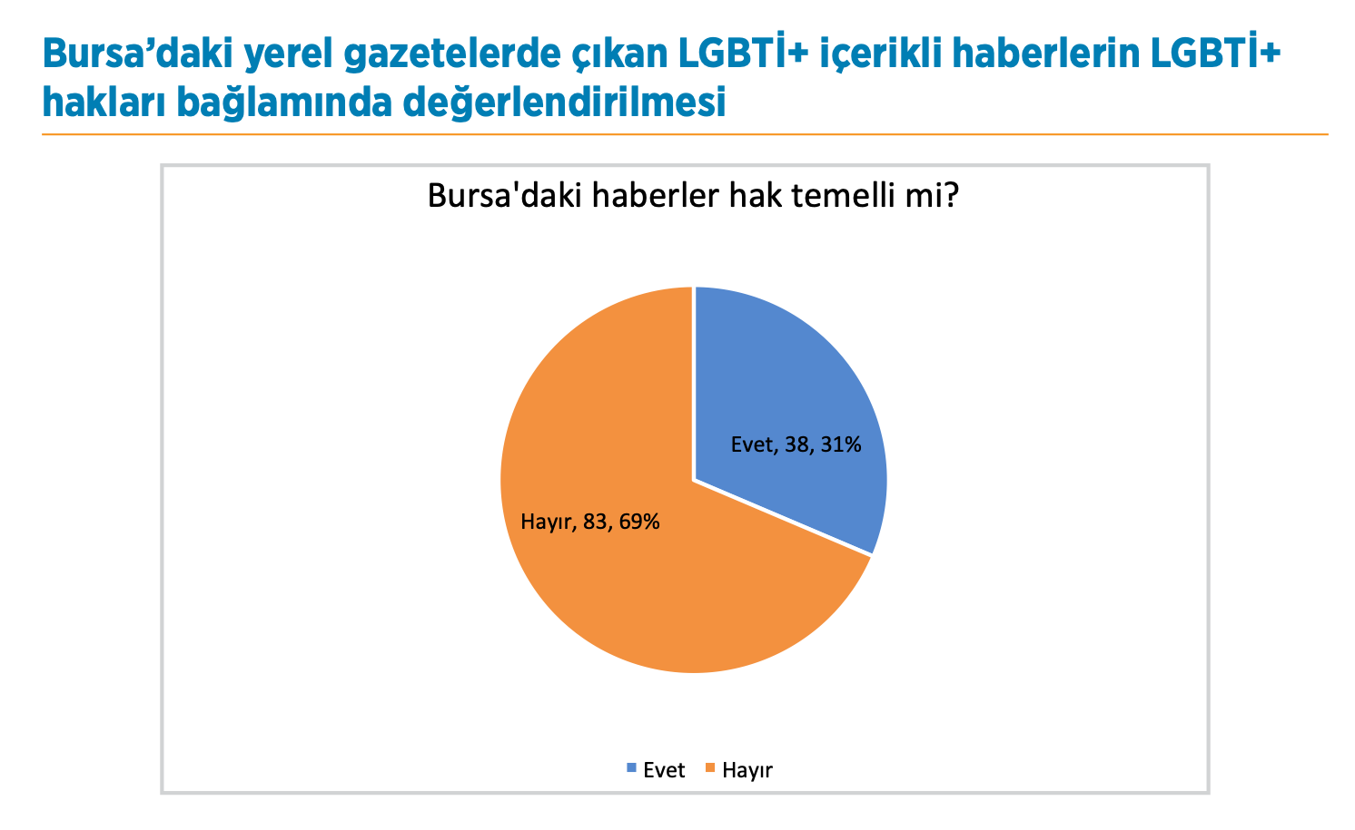 yerel-basin-2020-de-lgbti-lari-sayfalarina-nasil-tasidi-4