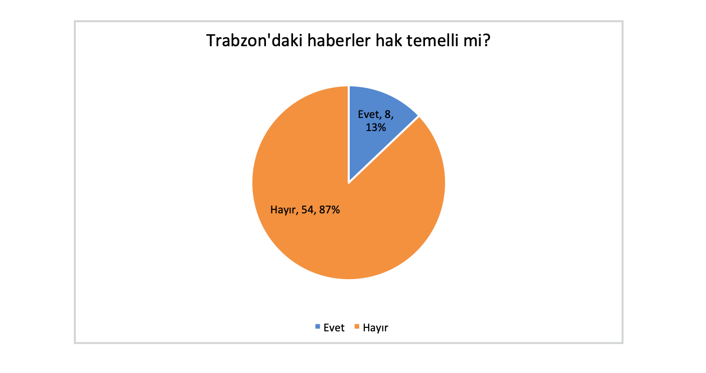 yerel-basin-2020-de-lgbti-lari-sayfalarina-nasil-tasidi-7