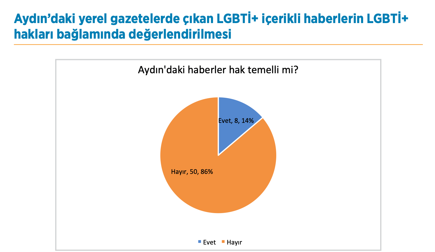 yerel-basin-2020-de-lgbti-lari-sayfalarina-nasil-tasidi-8