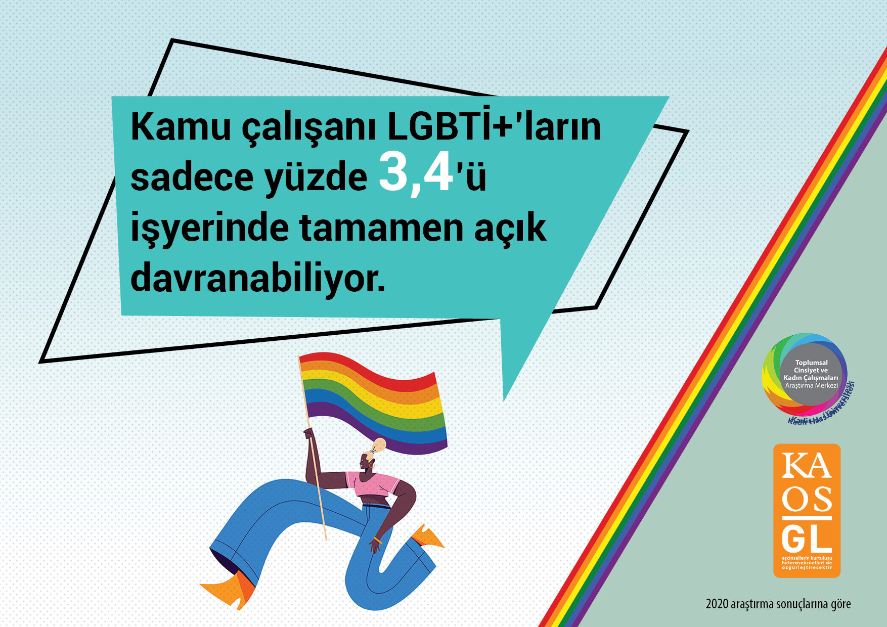 “İşyerinde açık olamamak da ayrımcılık” | Kaos GL - LGBTİ+ Haber Portalı