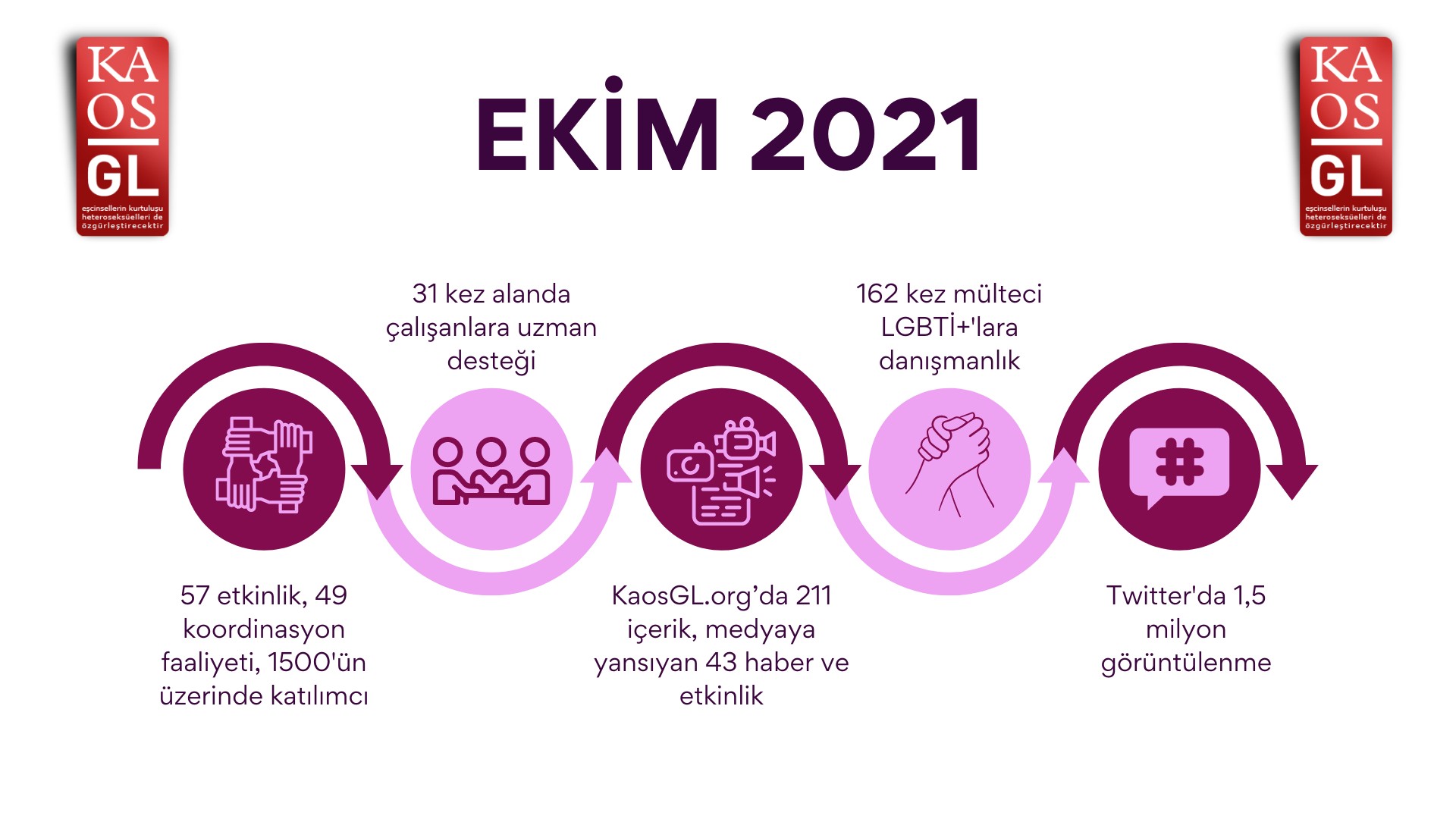 Kaos GL, Ekim’de ne yaptı? Kaos GL - LGBTİ+ Haber Portalı