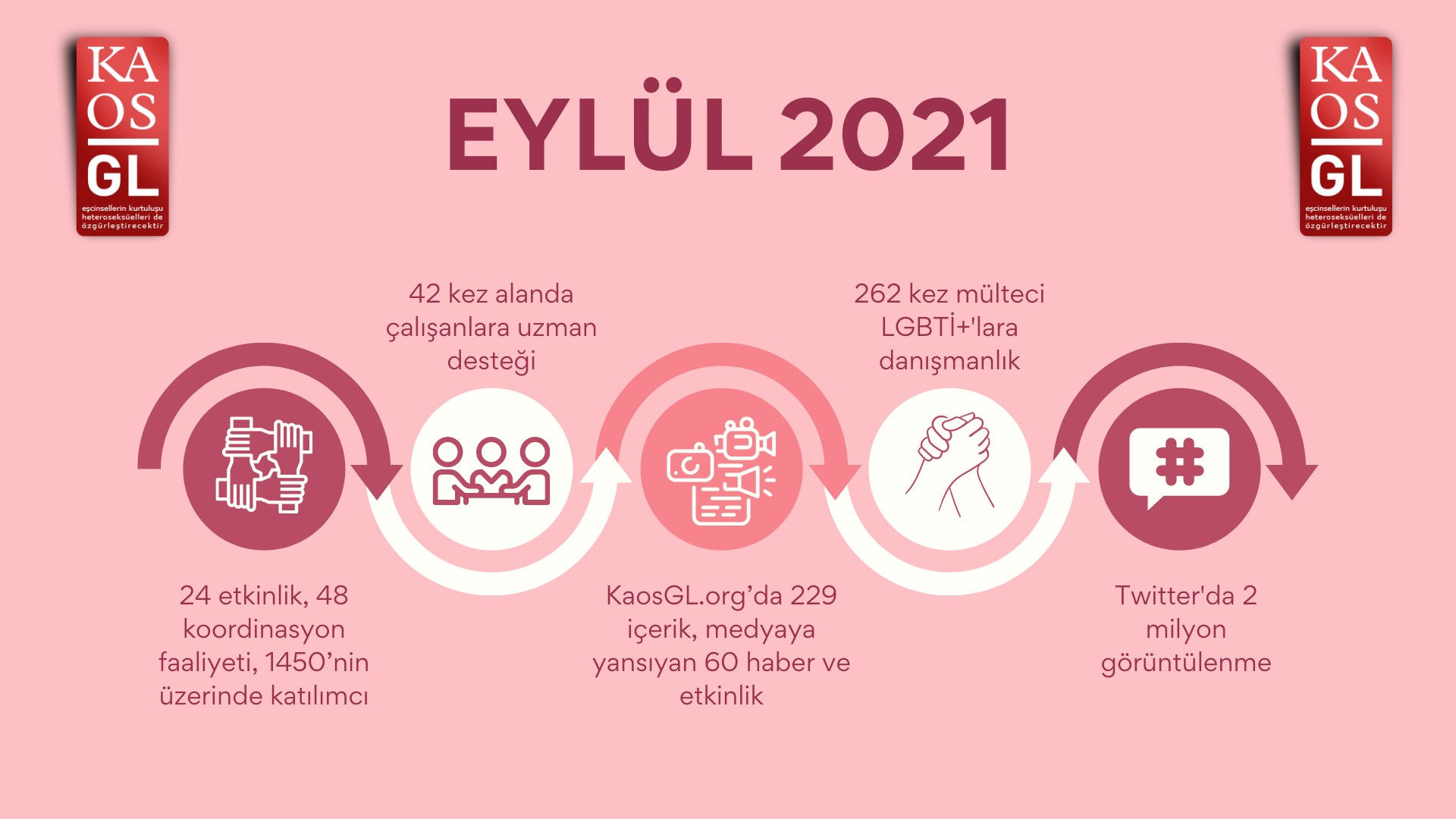 Kaos GL, Eylül’de ne yaptı? | Kaos GL - LGBTİ+ Haber Portalı