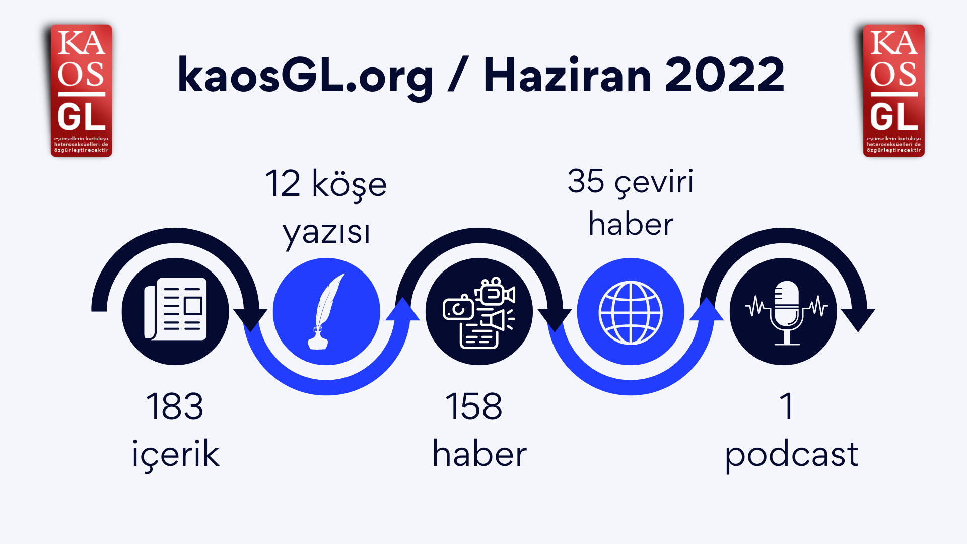 KaosGL.org Haziran’da ne yaptı? | Kaos GL - LGBTİ+ Haber Portalı Haber