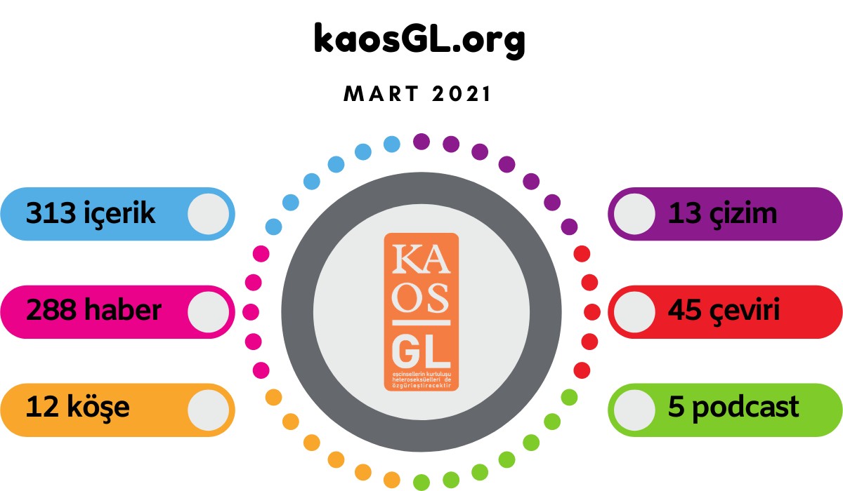 KaosGL.org Mart 2021’de ne yaptı? Kaos GL - LGBTİ+ Haber Portalı